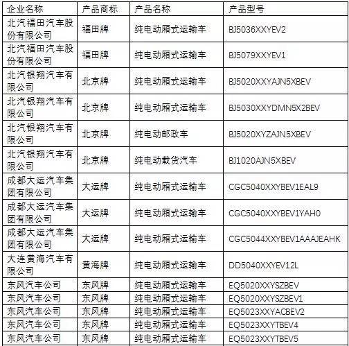 《道路机动车辆生产企业及产品公告》第285批